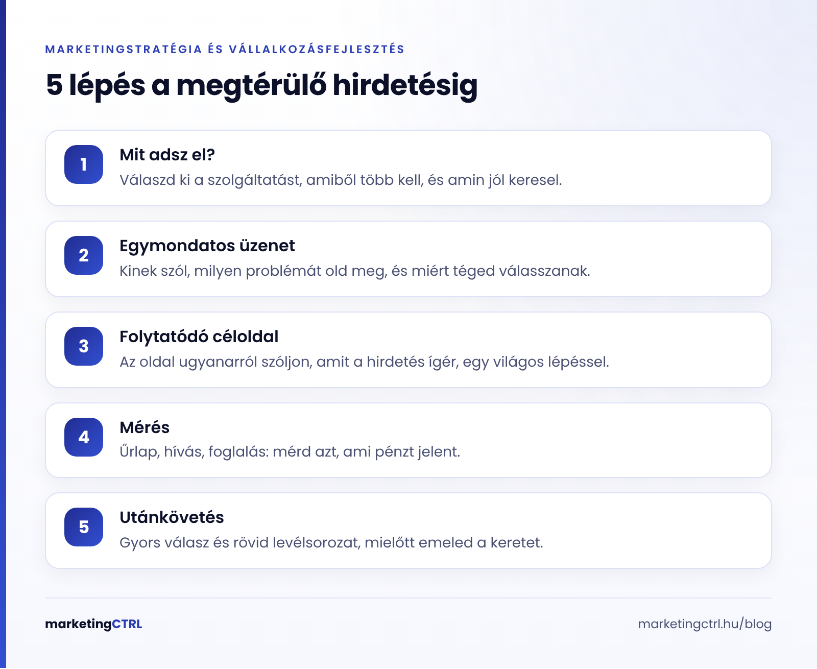 Öt lépés, hogy az online hirdetés növekedést hozzon