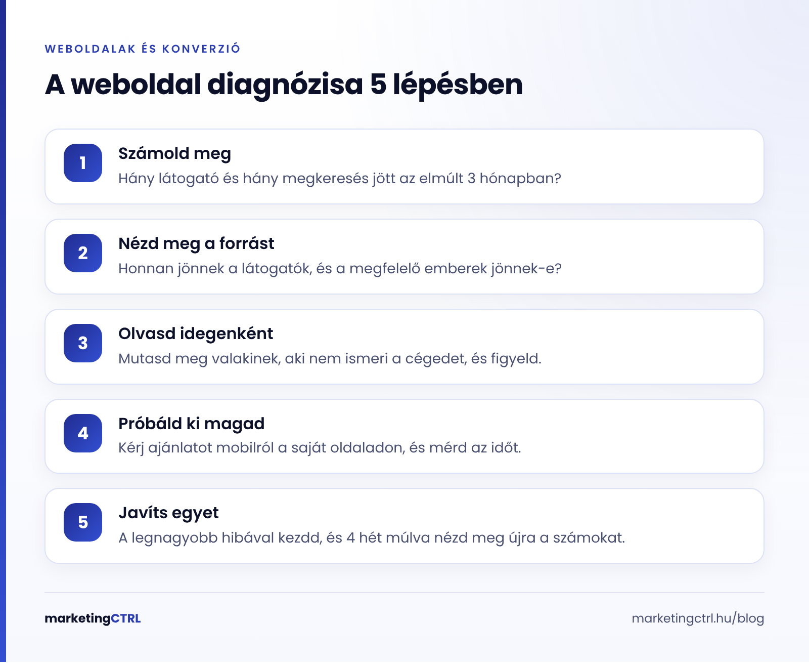 A weboldal diagnózisa 5 lépésben: számok, forrás, idegen szem, saját próba, javítás