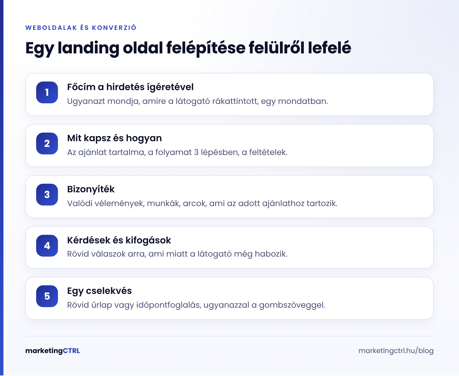Egy landing oldal felépítése 5 lépésben: főcím, ajánlat, bizonyíték, kifogások, cselekvés