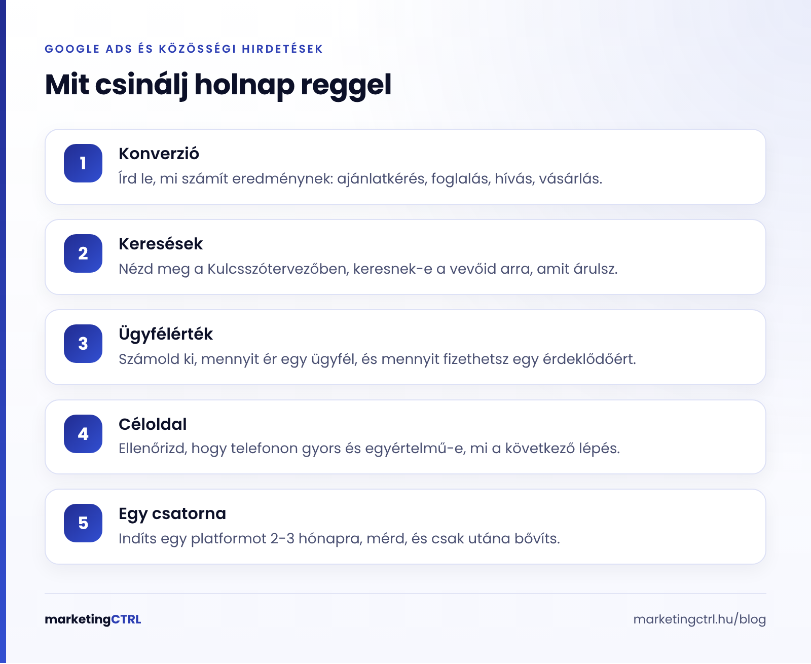 Öt lépés a Google Ads vagy Facebook kampány elindítása előtt