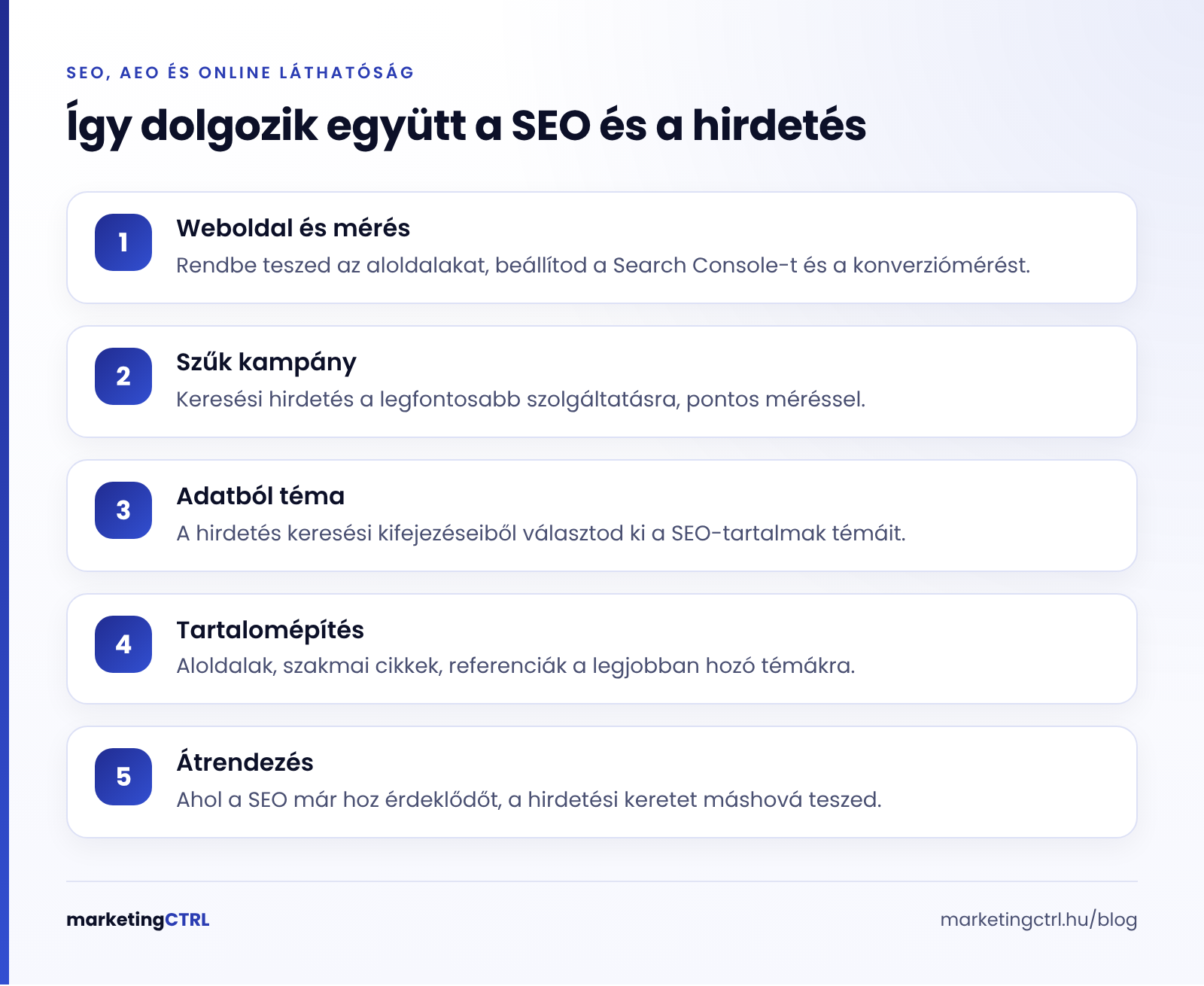 SEO és fizetett hirdetés kombinálása öt lépésben