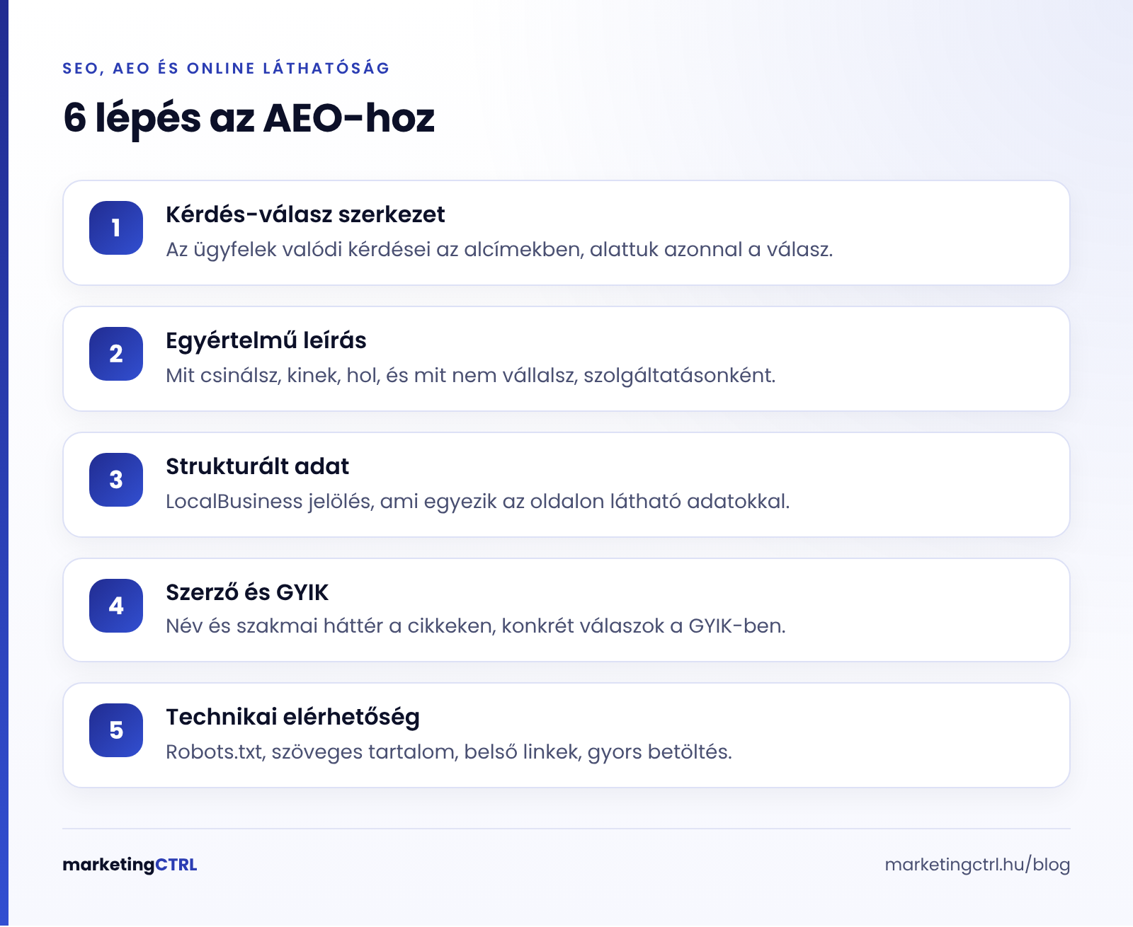 AEO lépései: kérdés-válasz szerkezet, egyértelmű leírás, strukturált adat