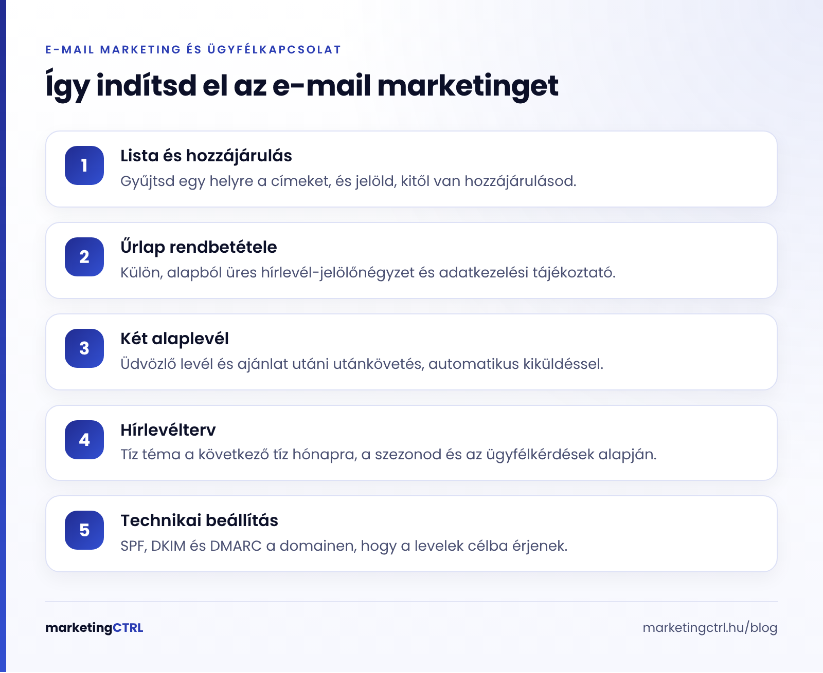 E-mail marketing elindítása öt lépésben kisvállalkozásnak